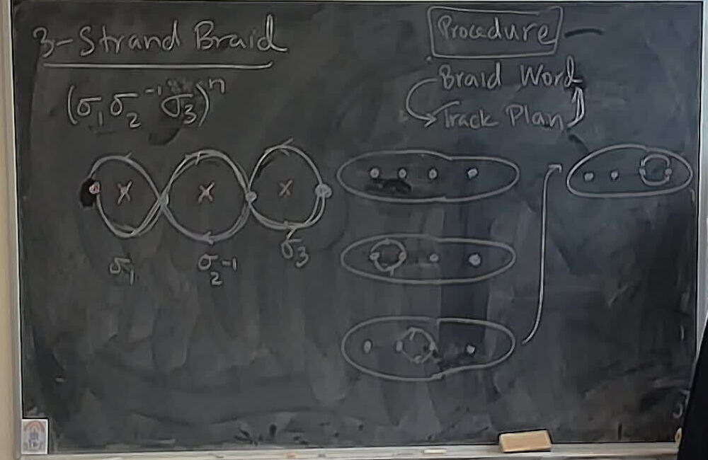 A New Four Strand Braid A photo of a whiteboard titled: A New Four Strand Braid