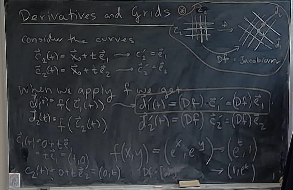 Derivative as Linear Transformation A photo of a whiteboard titled: Derivative as Linear Transformation