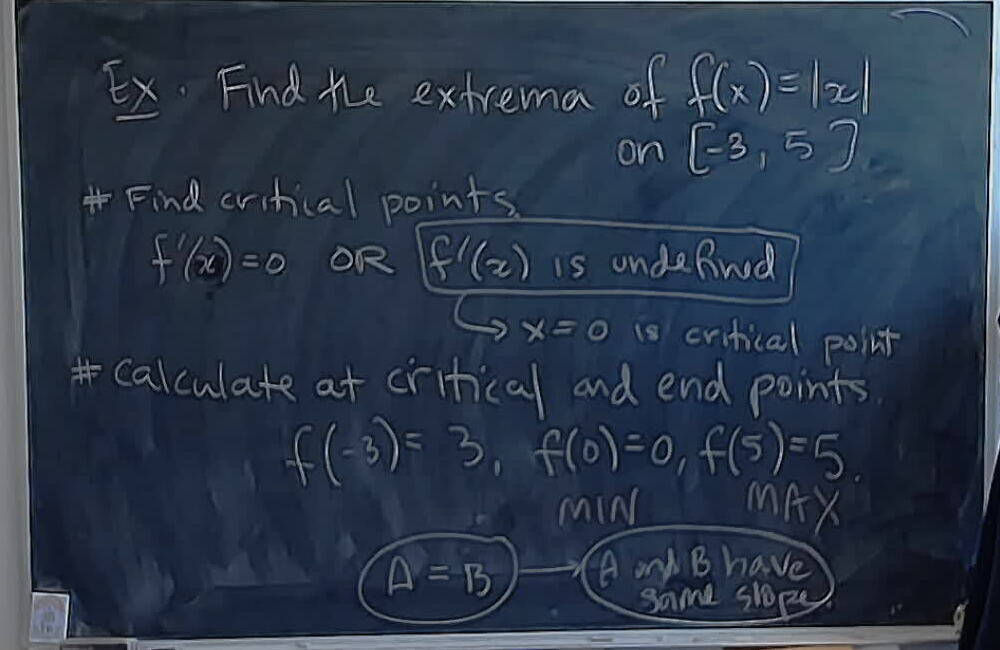 Undefined Critical Points Exist!
A photo of a whiteboard titled: Undefined Critical Points Exist!