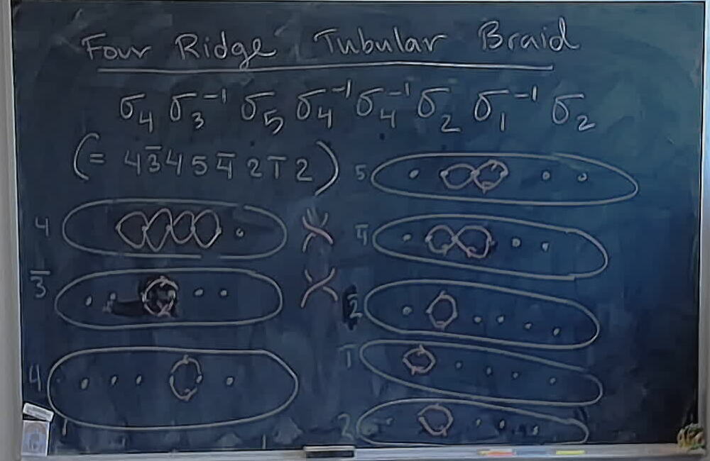 Braids: Track Plan from Braid Word (Slightly Broken Example) A photo of a whiteboard titled: Braids: Track Plan from Braid Word (Slightly Broken Example)