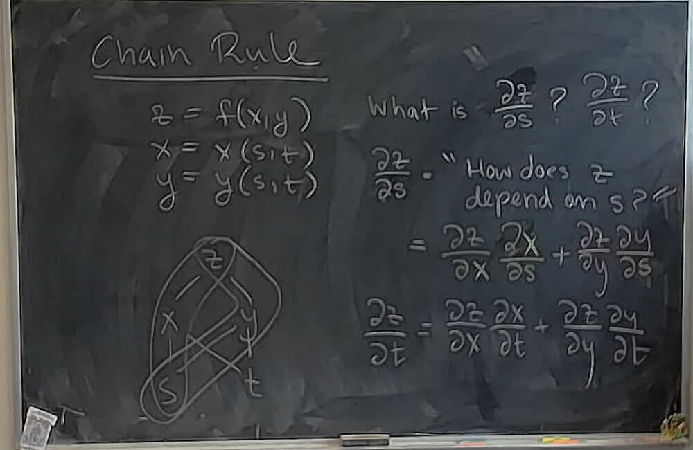 Chain Rule A photo of a whiteboard titled: Chain Rule