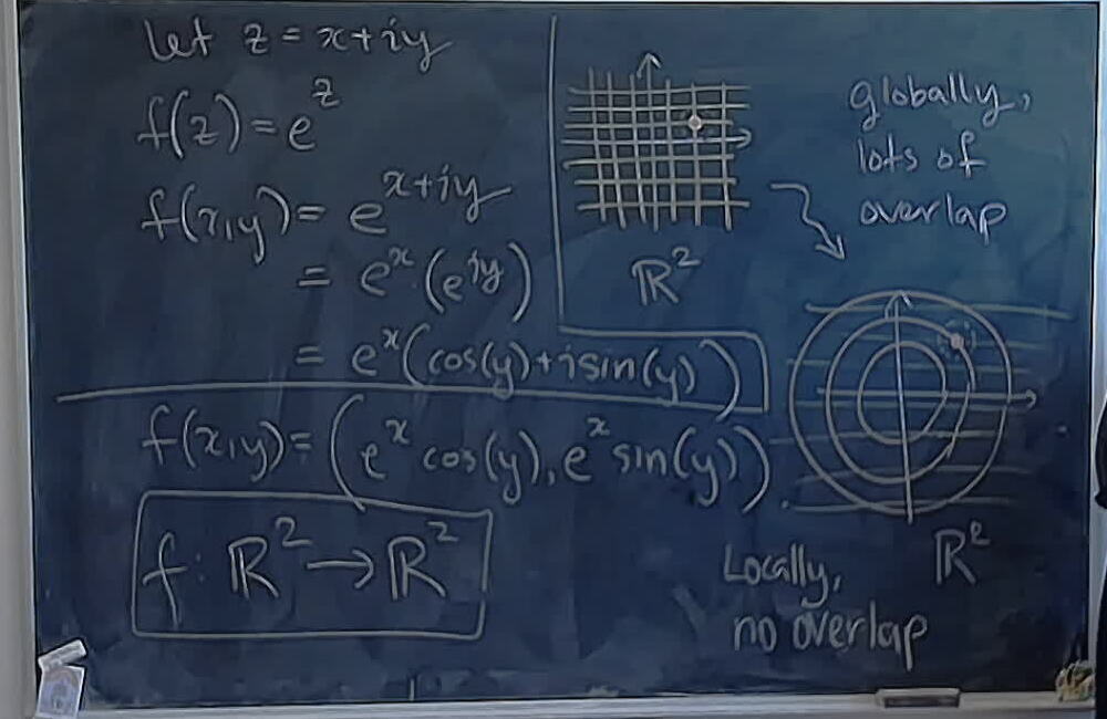 Complex Exponential Locally A photo of a whiteboard titled: Complex Exponential Locally