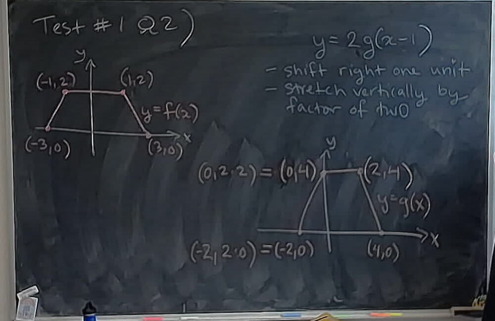 Term Test 1 Q2: Transformation of Graphs A photo of a whiteboard titled: Term Test 1 Q2: Transformation of Graphs