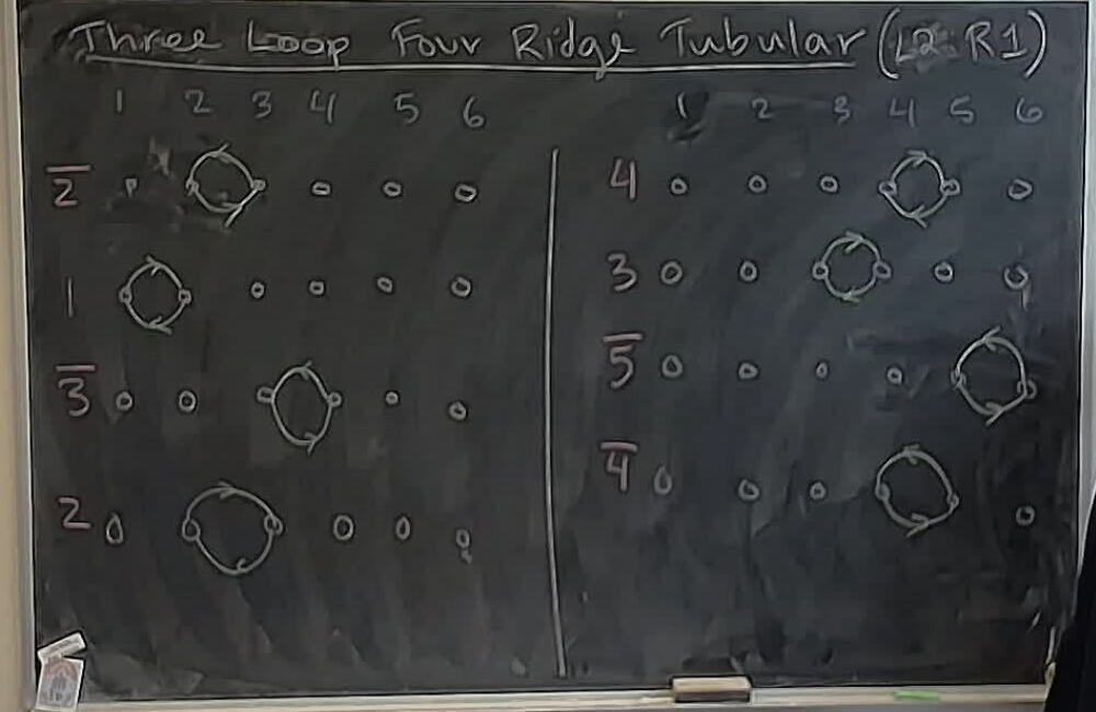 Three Loop Four Ridge Tubular Braid (L2 R1) A photo of a whiteboard titled: Three Loop Four Ridge Tubular Braid (L2 R1)