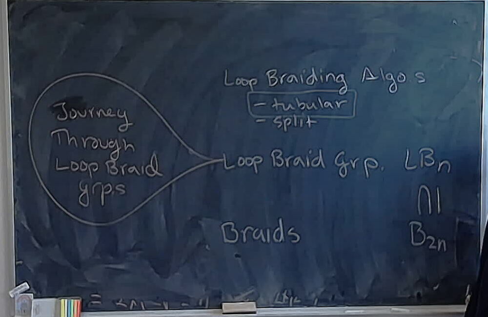 Outline: Loop Groups and Loop Braiding A photo of a whiteboard titled: Outline: Loop Groups and Loop Braiding