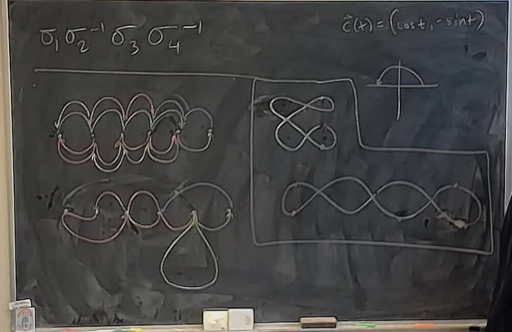 Braiding Doodles A photo of a whiteboard titled: Braiding Doodles