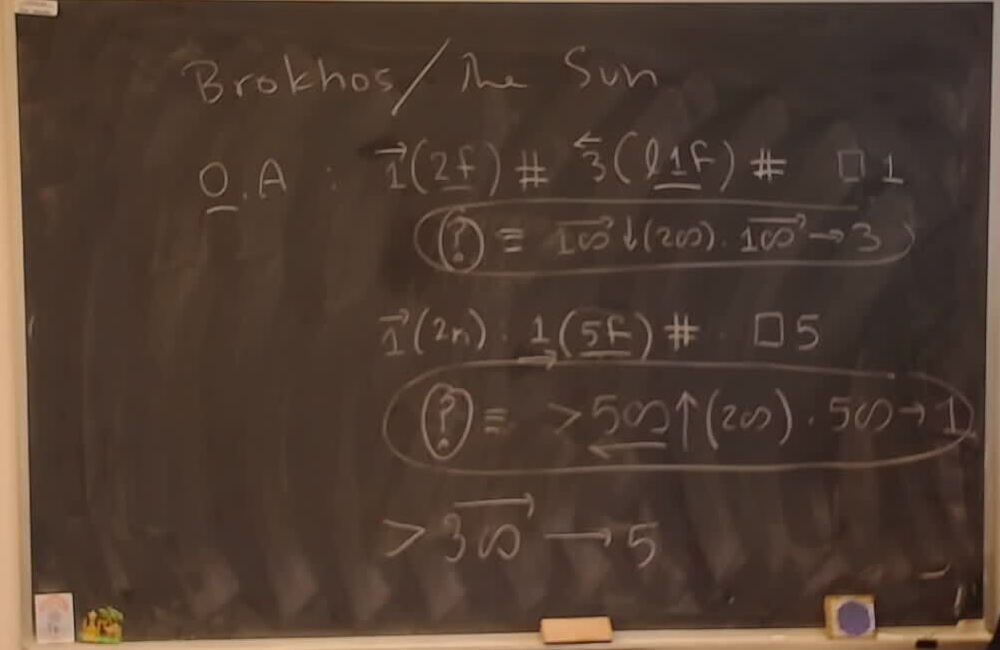 Brokhos: Heart Sequence Analysis A photo of a whiteboard titled: Brokhos: Heart Sequence Analysis