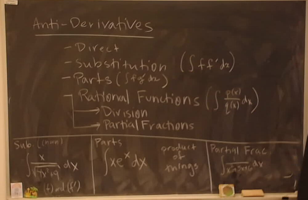 Summary of Anti-Derivatives A photo of a whiteboard titled: Summary of Anti-Derivatives