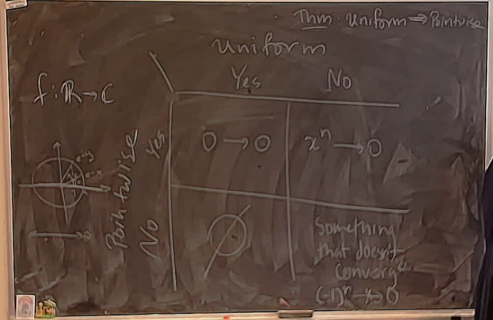 Pointwise vs Uniform Convergence A photo of a whiteboard titled: Pointwise vs Uniform Convergence