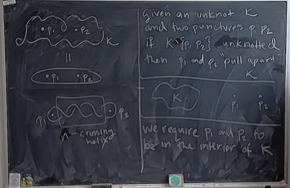 Pulling Apart Figures A photo of a whiteboard titled: Pulling Apart Figures