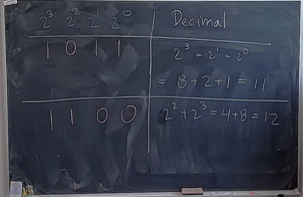 Binary Counting: to Decimal A photo of a whiteboard titled: Binary Counting: to Decimal