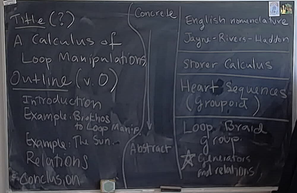 Paper Outline: The Calculus of Loop Manipulations A photo of a whiteboard titled: Paper Outline: The Calculus of Loop Manipulations