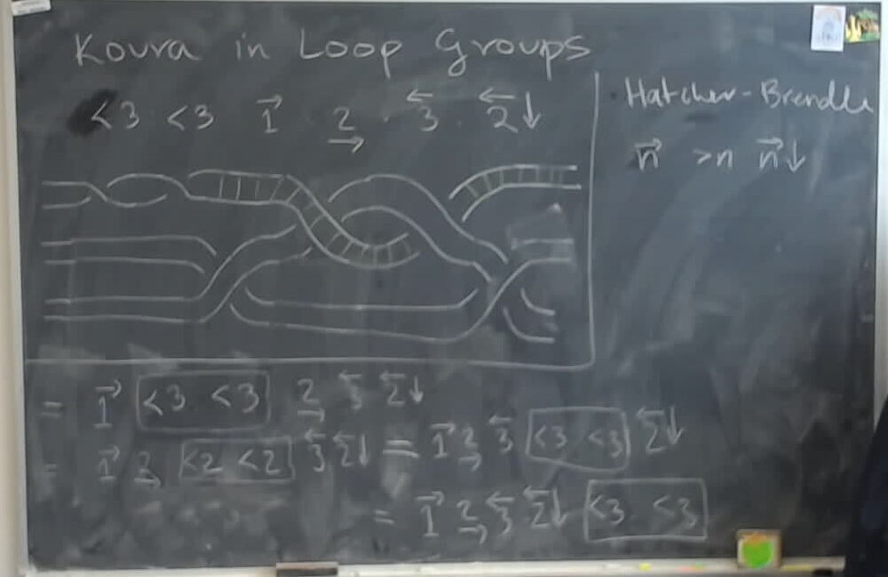 D92: Koura Commutivity A photo of a whiteboard titled: D92: Koura Commutivity