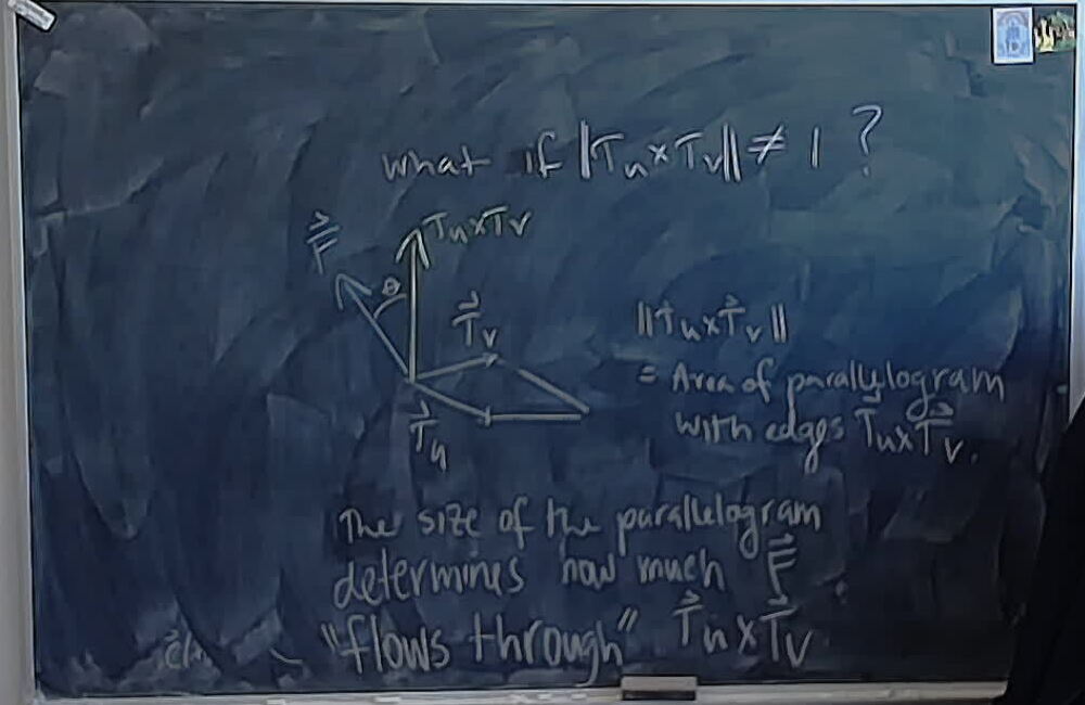 Flow Through Parallelograms A photo of a whiteboard titled: Flow Through Parallelograms