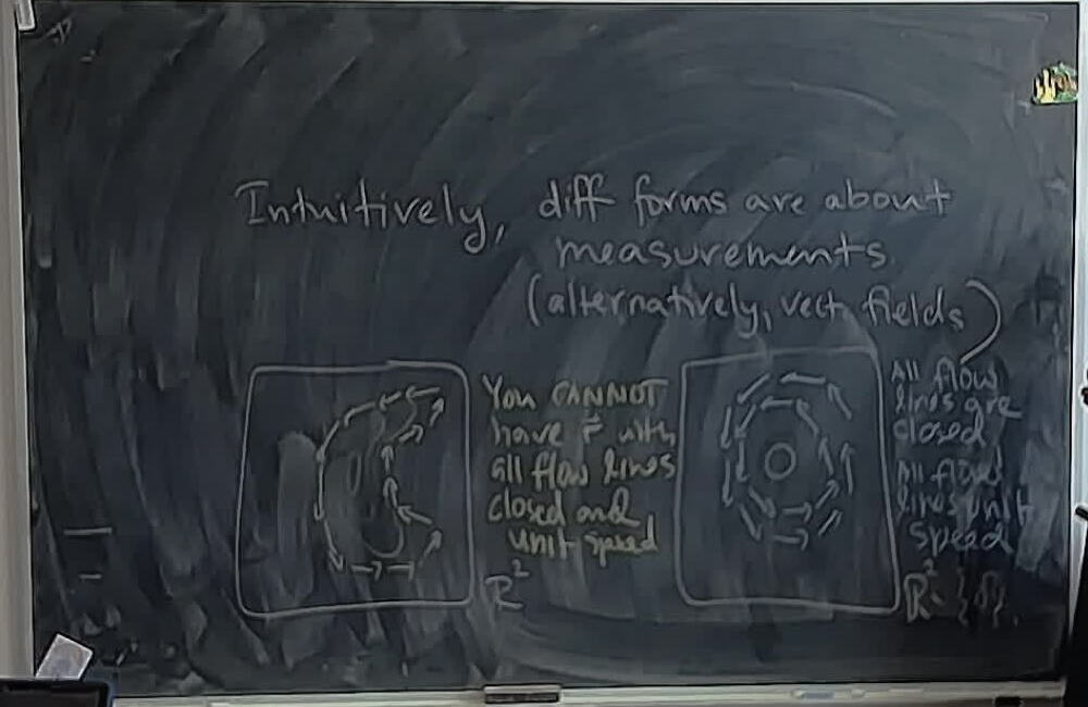 The Poincare Lemma Intuition A photo of a whiteboard titled: The Poincare Lemma Intuition
