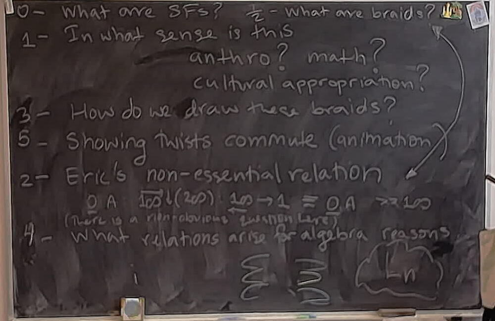 Relatorium Outline A photo of a whiteboard titled: Relatorium Outline