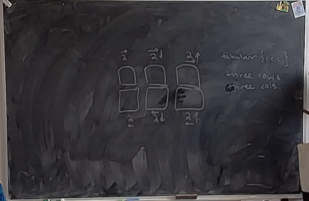 Loop Braid Photo Slide Layout A photo of a whiteboard titled: Loop Braid Photo Slide Layout