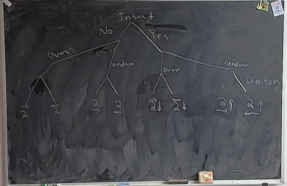 All Eight Possible Loop Moves A photo of a whiteboard titled: All Eight Possible Loop Moves