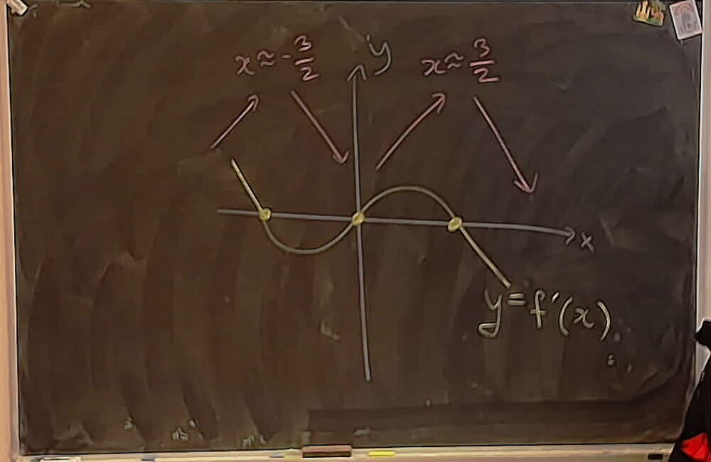 A29: HW3Q7 Sketch A photo of a whiteboard titled: A29: HW3Q7 Sketch
