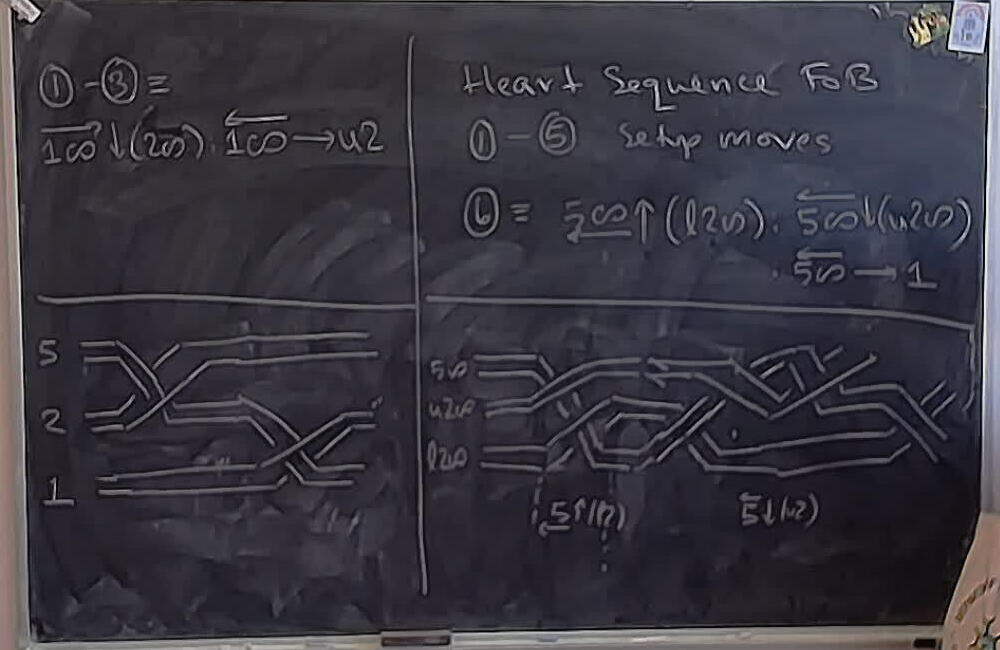Flock of Birds Commutation Analysis A photo of a whiteboard titled: Flock of Birds Commutation Analysis
