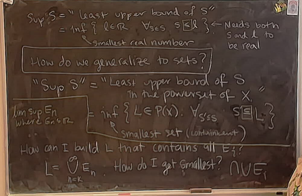 Limsup from Reals to Sets A photo of a whiteboard titled: Limsup from Reals to Sets