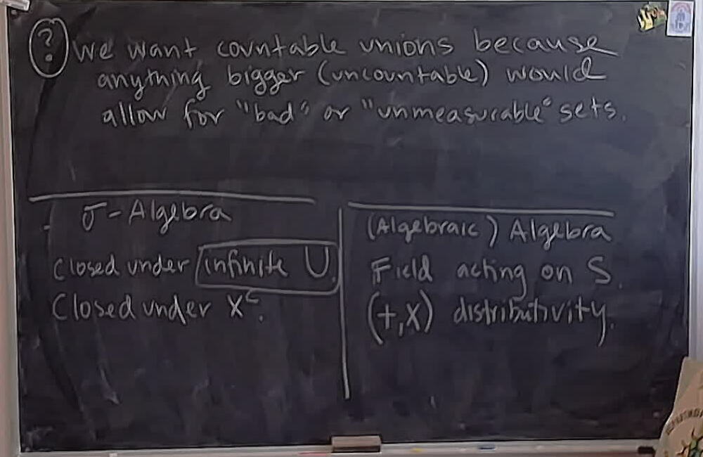 Why countable unions in sigma-algebras? A photo of a whiteboard titled: Why countable unions in sigma-algebras?